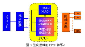 三網(wǎng)融合背景下有線(xiàn)電視接入網(wǎng)技術(shù)的發(fā)展趨勢(shì)與網(wǎng)絡(luò)技術(shù)創(chuàng)新