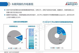 車聯網市場全景剖析 技術路徑、發展戰略與核心供應商