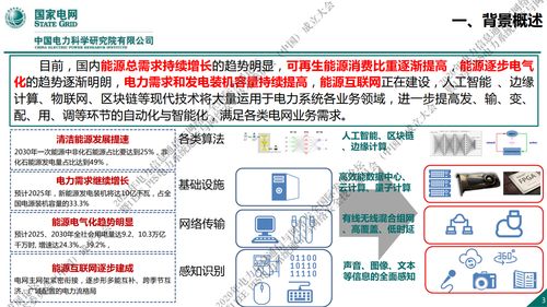 新一代信息通信與網(wǎng)絡(luò)安全技術(shù)在國(guó)家電網(wǎng)中的發(fā)展趨勢(shì)與開(kāi)發(fā)路徑