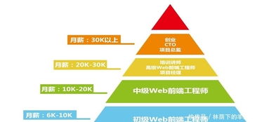 零基礎(chǔ)入門Web前端開(kāi)發(fā) 核心內(nèi)容盤點(diǎn)與網(wǎng)絡(luò)技術(shù)掌握指南