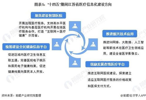 2021年江蘇省醫(yī)療信息化行業(yè)市場現(xiàn)狀及發(fā)展趨勢(shì)分析 “十四五”期間智慧醫(yī)療將迎發(fā)展新機(jī)遇
