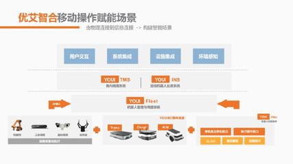 聚力攻堅(jiān)！優(yōu)艾智合攜手中國商飛開啟中國飛機(jī)5G智造新時(shí)代